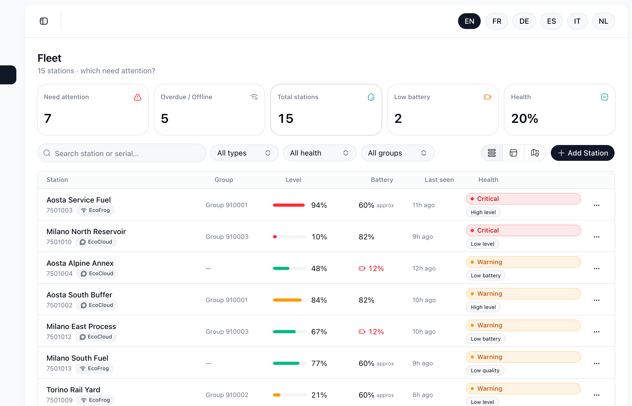 E-Sensorix fleet dashboard showing tank stations with fill level, battery, and health status